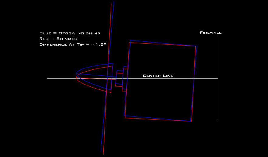 Engine Angle