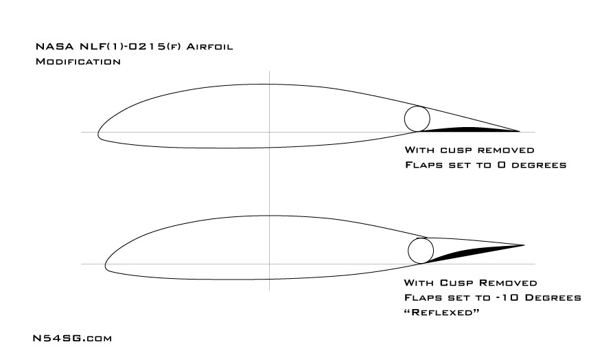 Flap Airfoil Modification